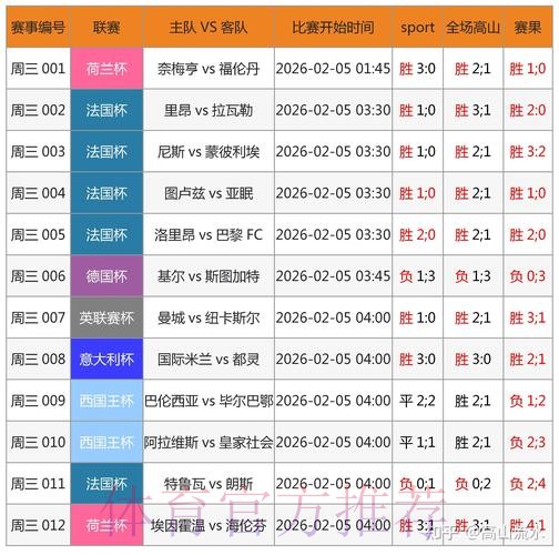 提供最新世界杯比分APP官方下载入口地址