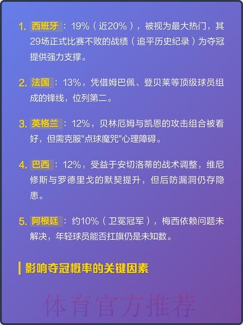 2026世界杯热门球队投注解析 2026世界杯热门球队投注解析